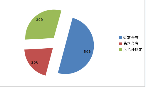 環(huán)保氣體柜的市場使用分析2 環(huán)保氣體柜的市場使用分析2