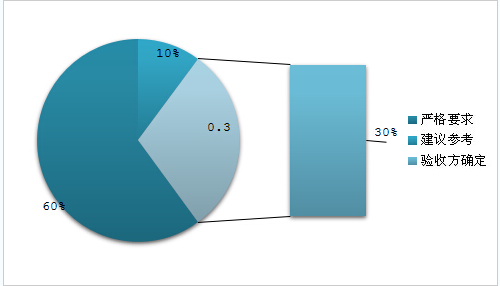 環(huán)保氣體柜的市場使用分析3 環(huán)保氣體柜的市場使用分析3